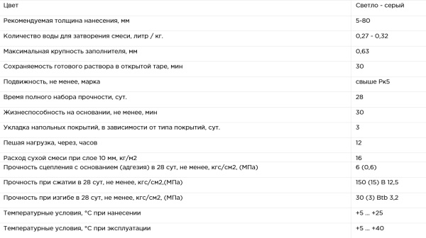 Наливной пол на комплексном вяжущем, быстротвердеющий, самонивелирующийся NIVELIR EXTRA 41