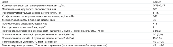 Шпаклевка гипсовая финишная GipFIL 20кг.