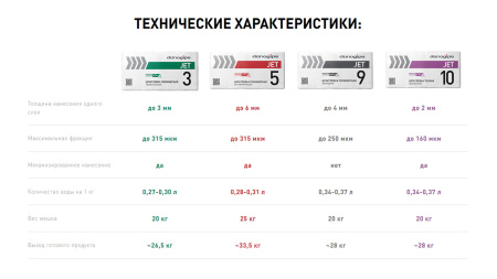 Шпатлевка полимерная выравнивающая Danogips JET 5