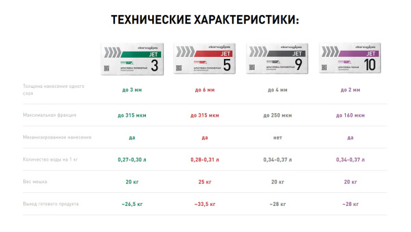 Шпатлевка полимерная финишная Danogips JET 9