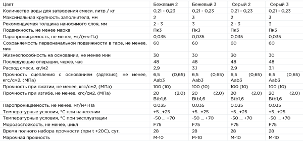 Штукатурка декоративная короед KOROED-34 (25кг)