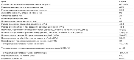 Смесь штукатурно-клеевая на цементной основе TeploFIX-13