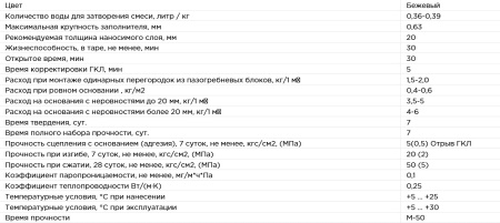 Клей гипсовый монтажный WallFIX 16